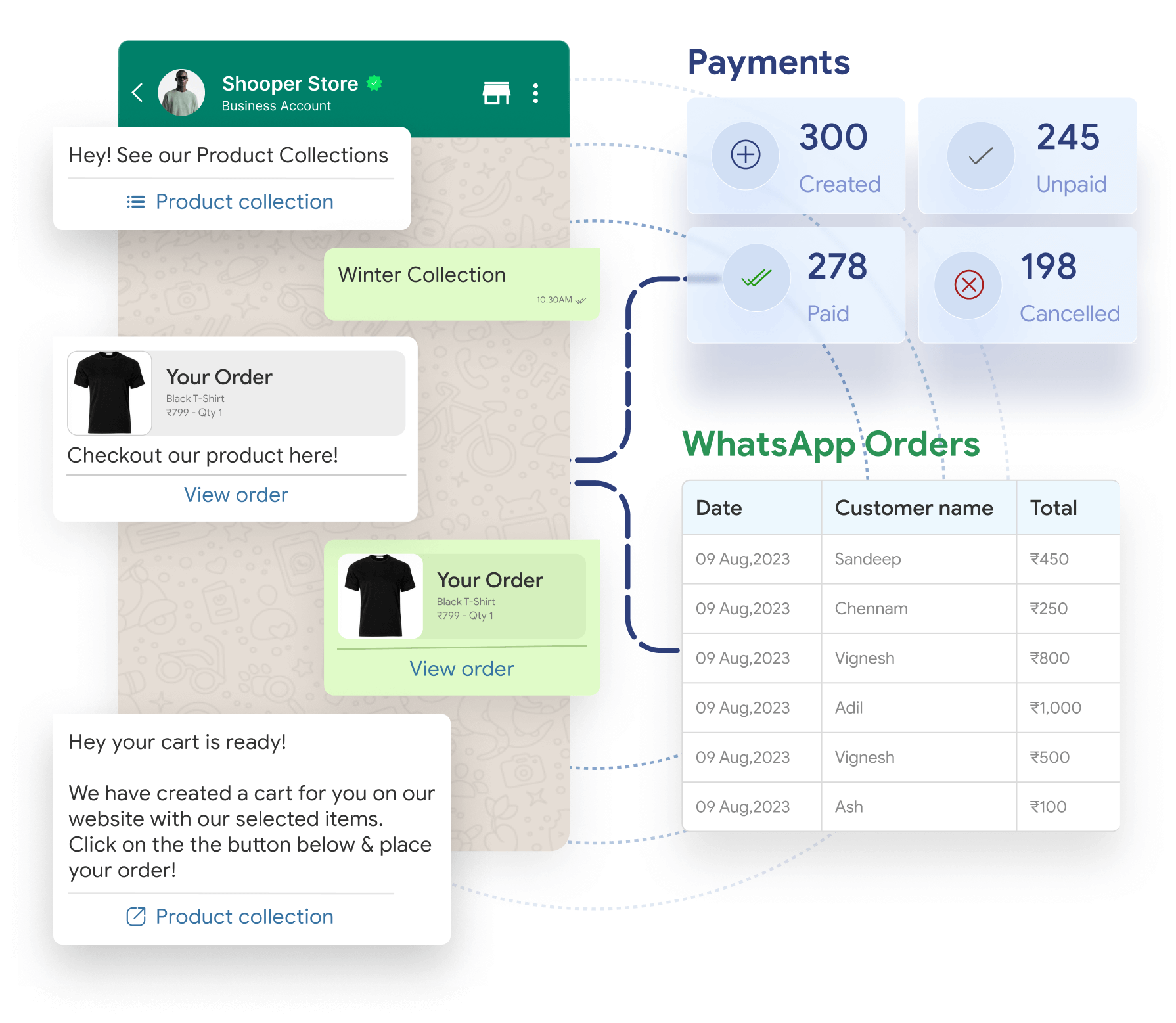 Chatbots & flows